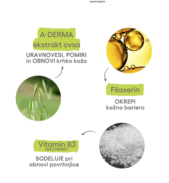 A-Derma Exomega Control emolientna krema, 400 ml