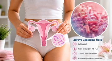 Vaginana flora
