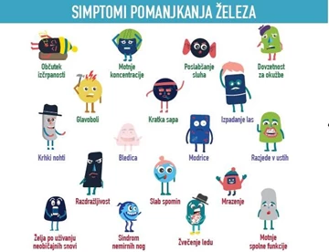 Kako prepoznati pomanjkanje železa?